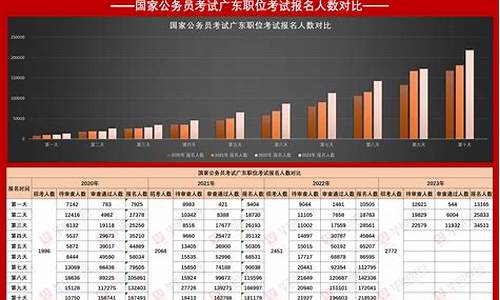 2023年公务员考试报名时间_陕西省2023年公务员考试报名